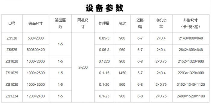 直線篩設備參數(shù)表
