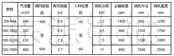 QS氣流篩技術參數(shù)表
